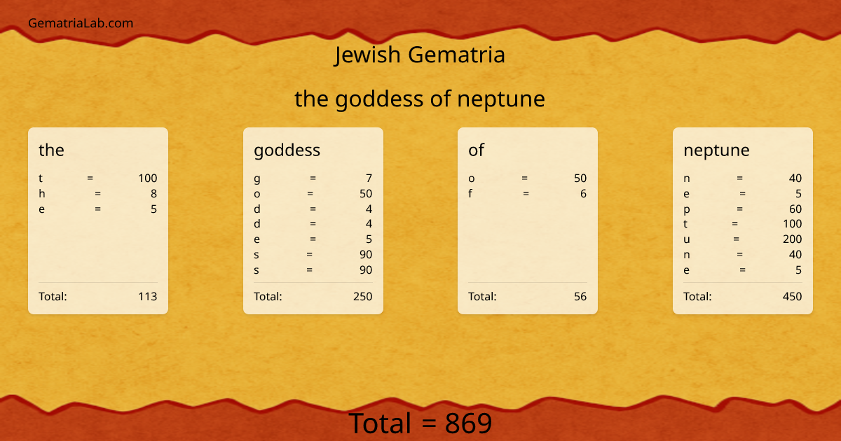 the goddess of neptune in jewish Gematria